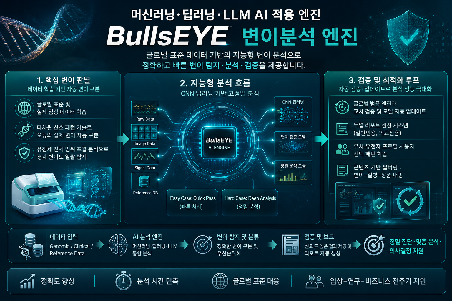 제품 및 서비스 이미지 2