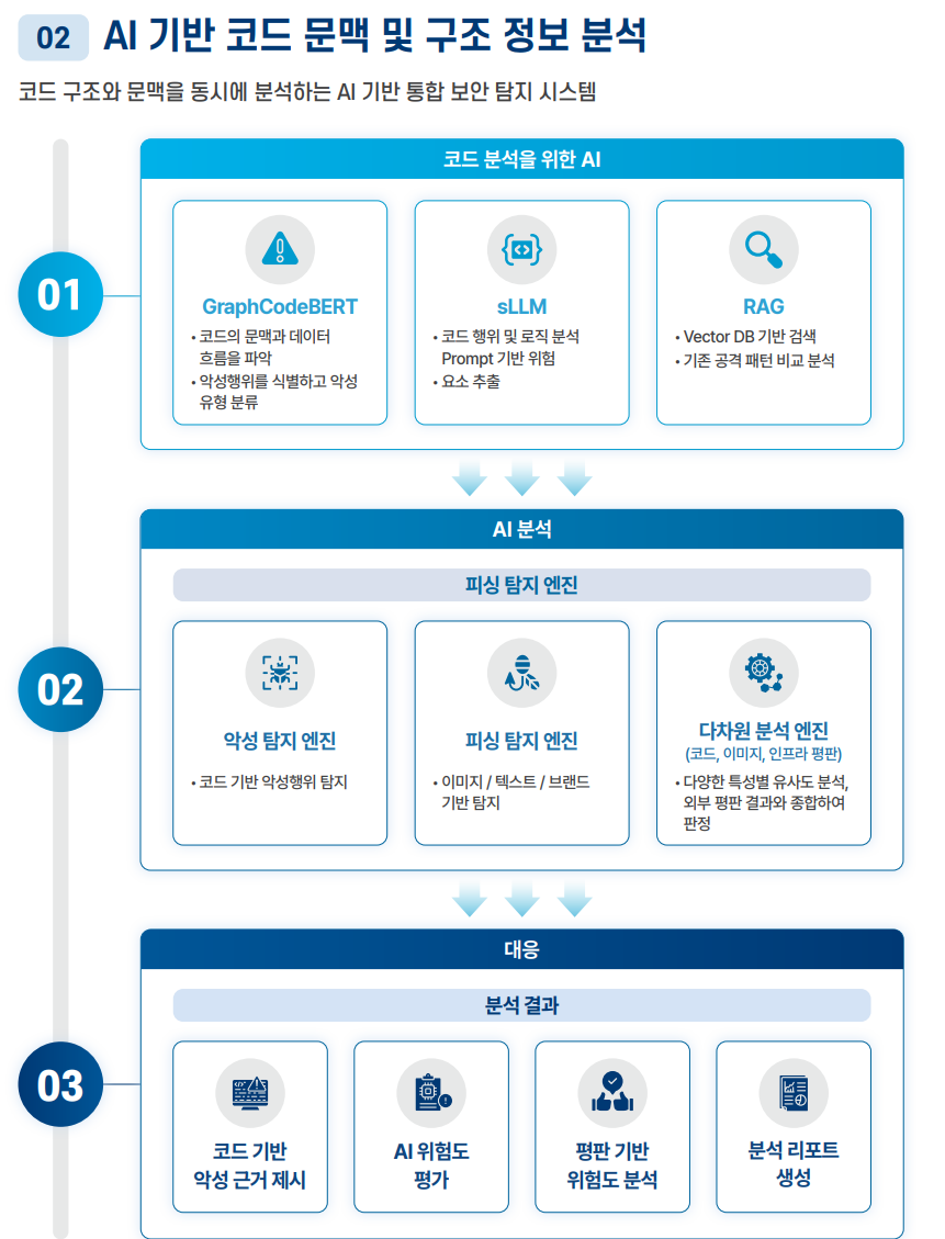 제품 및 서비스 이미지 3